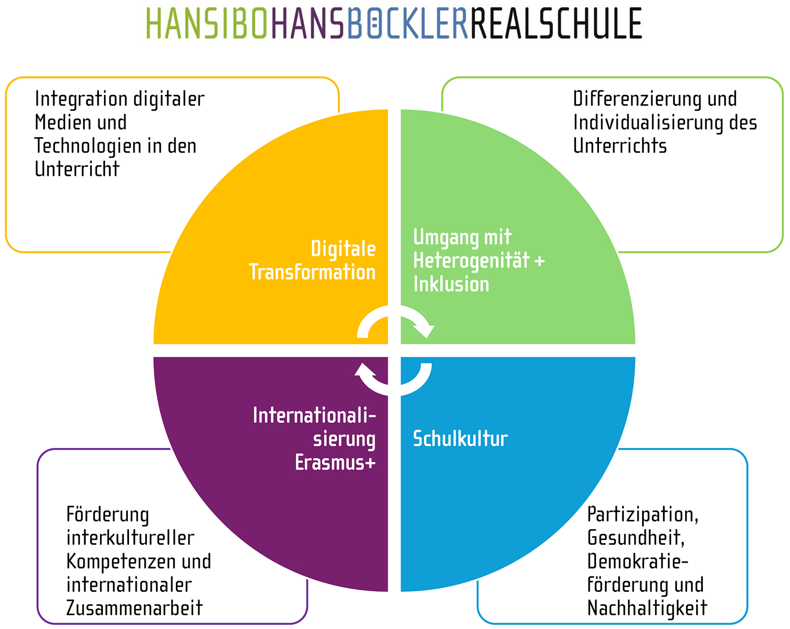 Graphik mit Erklärung der Rahmenfarben